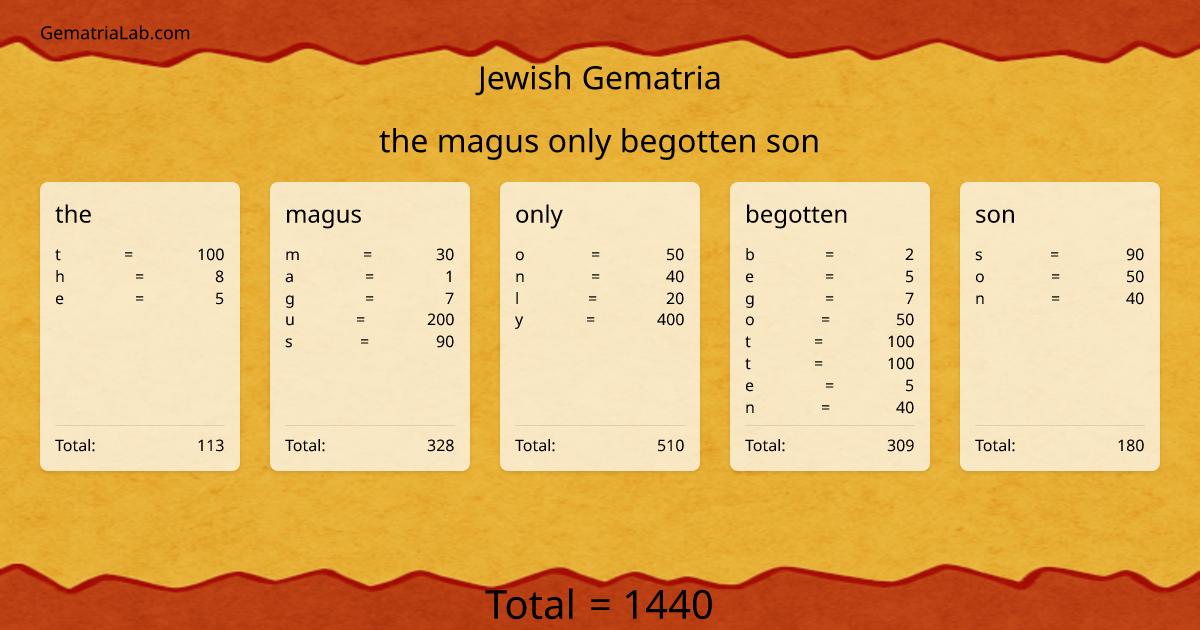 the magus only begotten son in jewish Gematria